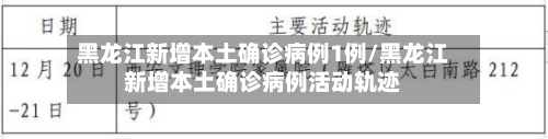 黑龙江新增本土确诊病例1例/黑龙江新增本土确诊病例活动轨迹-第1张图片