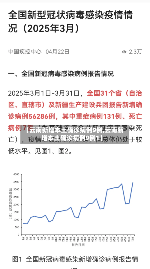 【云南新增本土确诊病例9例,云南新增本土确诊病例9例1】-第1张图片