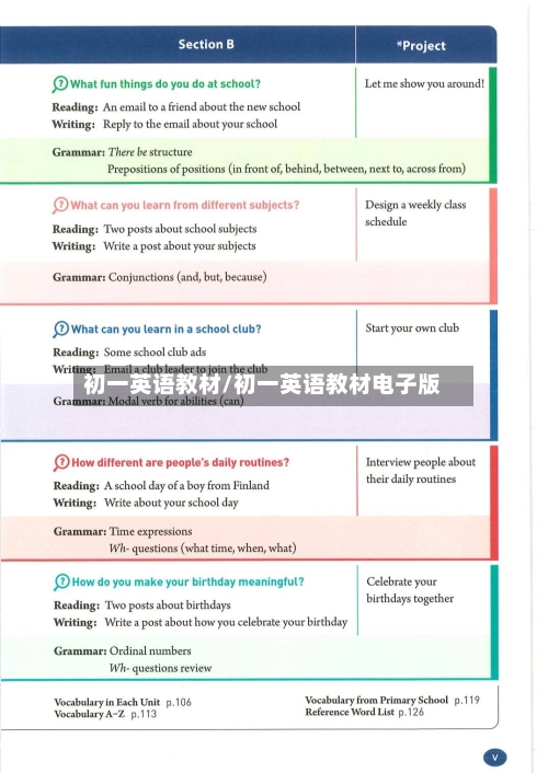 初一英语教材/初一英语教材电子版-第1张图片