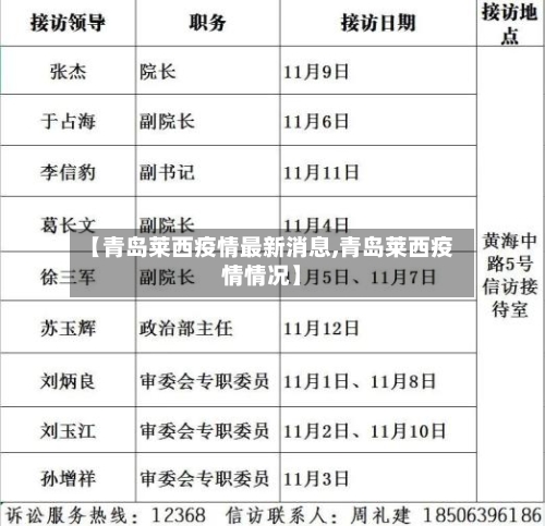 【青岛莱西疫情最新消息,青岛莱西疫情情况】-第1张图片