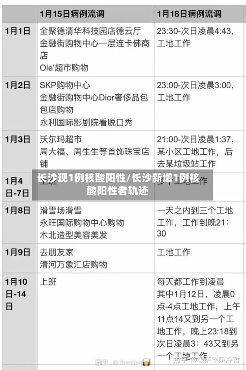 长沙现1例核酸阳性/长沙新增1例核酸阳性者轨迹-第1张图片
