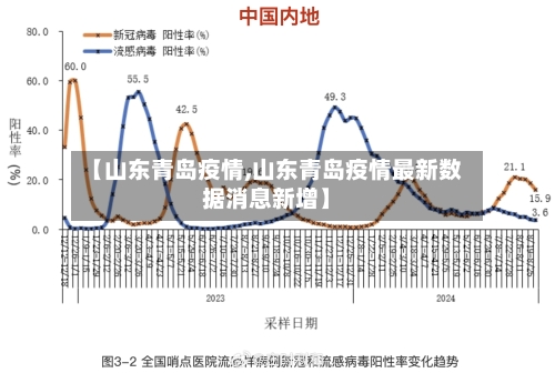 【山东青岛疫情,山东青岛疫情最新数据消息新增】-第1张图片