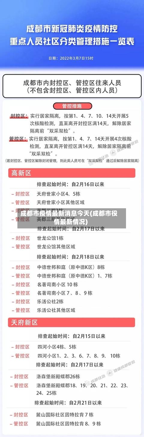 成都市疫情最新消息今天(成都市役情最新情况)-第1张图片