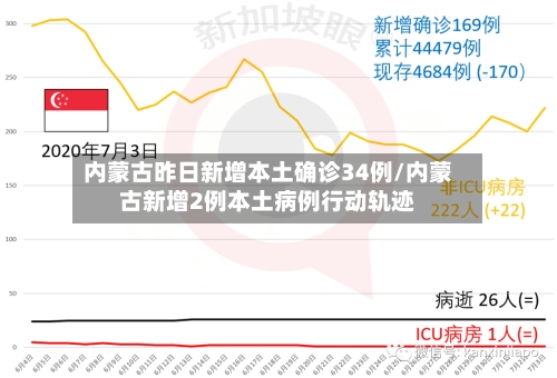 内蒙古昨日新增本土确诊34例/内蒙古新增2例本土病例行动轨迹-第1张图片