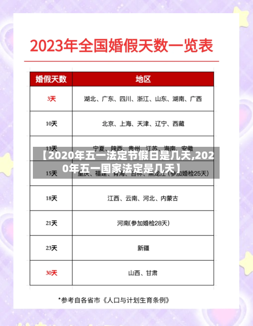 【2020年五一法定节假日是几天,2020年五一国家法定是几天】-第1张图片