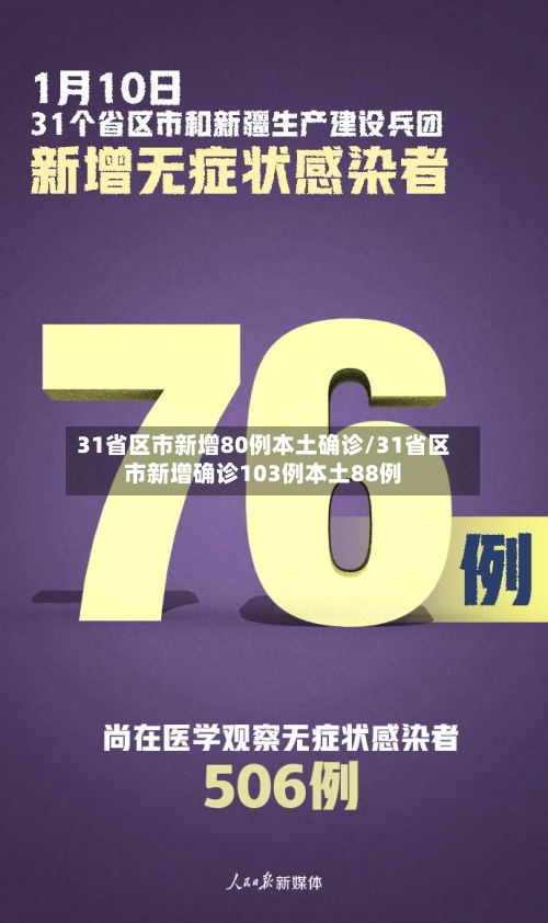 31省区市新增80例本土确诊/31省区市新增确诊103例本土88例-第1张图片