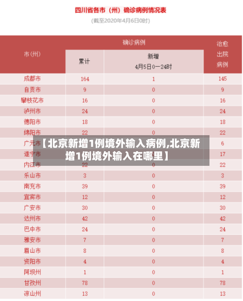 【北京新增1例境外输入病例,北京新增1例境外输入在哪里】-第1张图片
