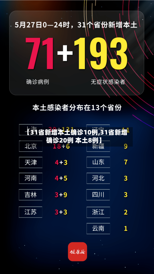 【31省新增本土确诊10例,31省新增确诊20例 本土8例】-第1张图片