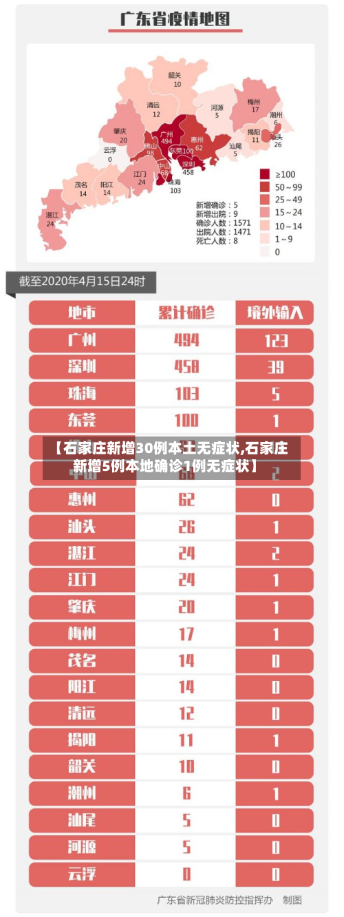 【石家庄新增30例本土无症状,石家庄新增5例本地确诊1例无症状】-第1张图片