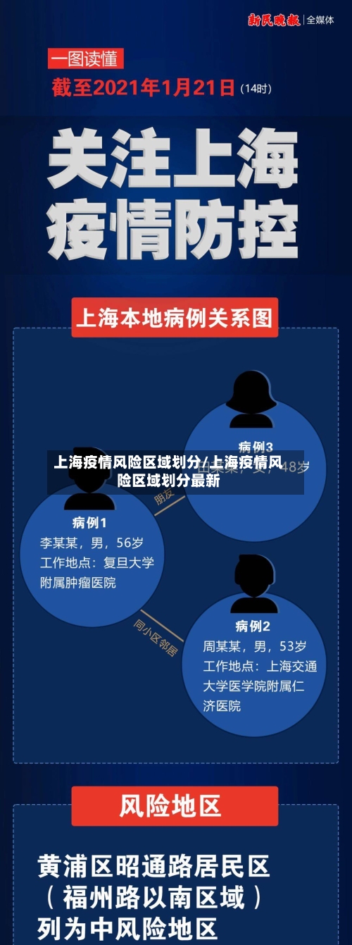 上海疫情风险区域划分/上海疫情风险区域划分最新-第1张图片