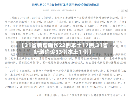 【31省新增确诊22例本土17例,31省新增确诊33例本土1 例】-第1张图片