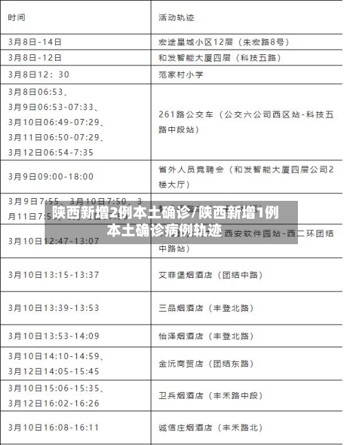 陕西新增2例本土确诊/陕西新增1例本土确诊病例轨迹-第1张图片