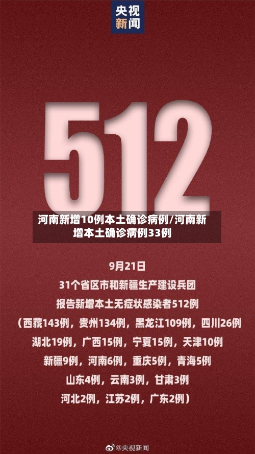 河南新增10例本土确诊病例/河南新增本土确诊病例33例-第1张图片