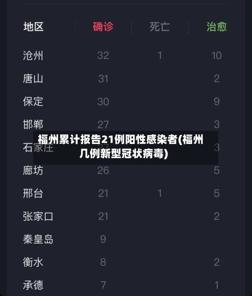 福州累计报告21例阳性感染者(福州几例新型冠状病毒)-第1张图片