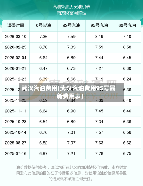 武汉汽油费用(武汉汽油费用95号最新费用表)-第1张图片