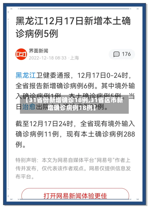 【31省份新增确诊18例,31省区市新增确诊病例18例】-第1张图片
