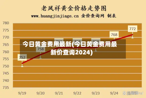 今日黄金费用最新(今日黄金费用最新价查询2024)-第1张图片
