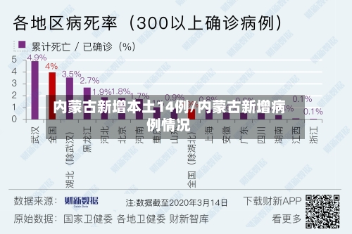 内蒙古新增本土14例/内蒙古新增病例情况-第1张图片