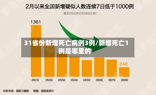31省份新增死亡病例3例/新增死亡1例是哪里的-第1张图片