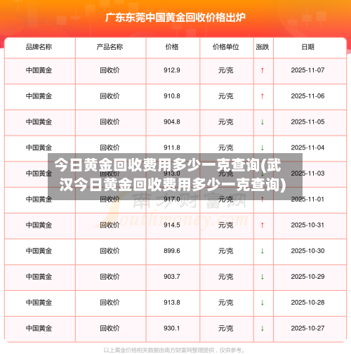 今日黄金回收费用多少一克查询(武汉今日黄金回收费用多少一克查询)-第1张图片
