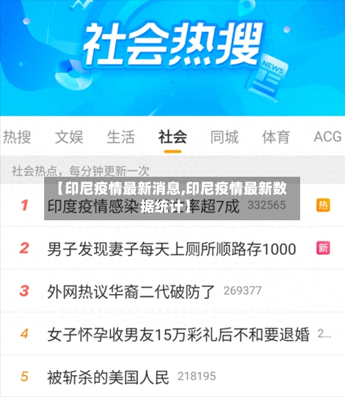 【印尼疫情最新消息,印尼疫情最新数据统计】-第1张图片