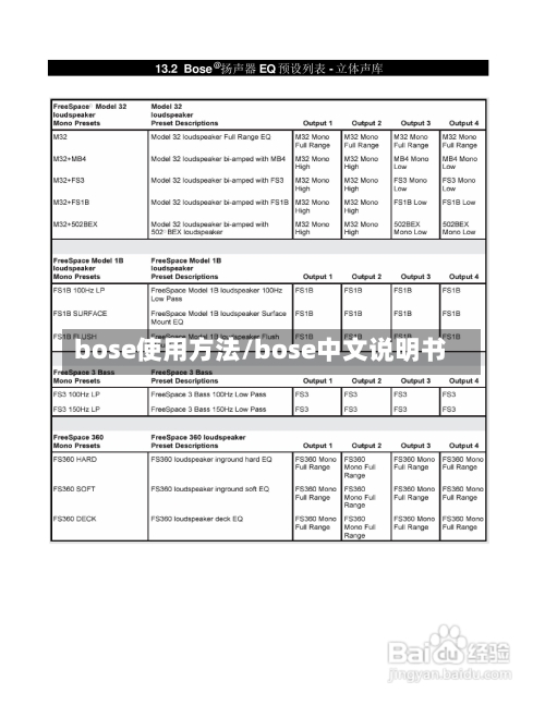 bose使用方法/bose中文说明书-第1张图片