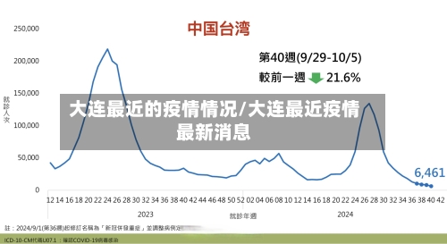 大连最近的疫情情况/大连最近疫情最新消息-第1张图片