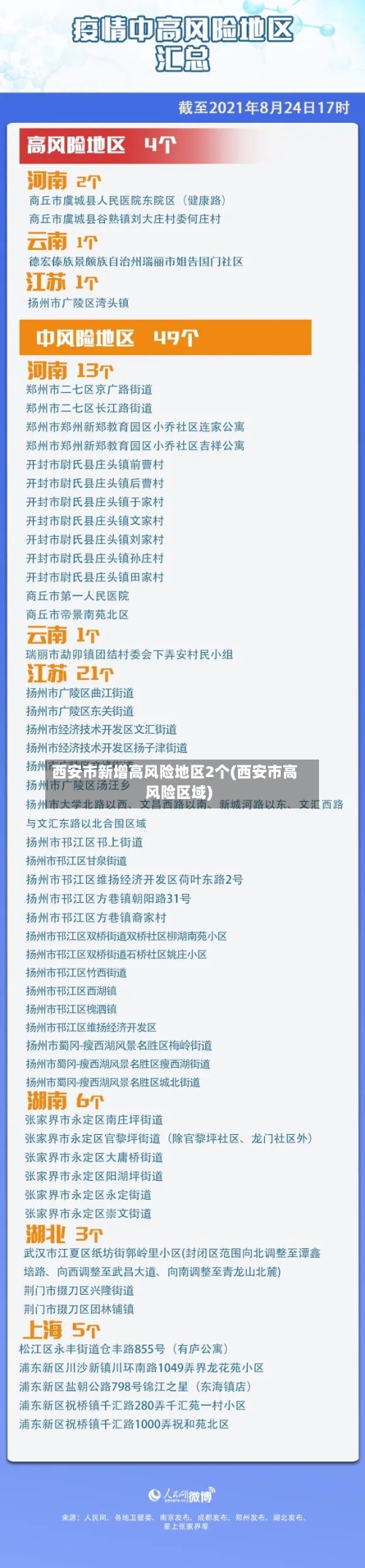 西安市新增高风险地区2个(西安市高风险区域)-第1张图片