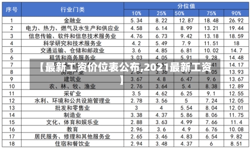 【最新工资价位表公布,2021最新工资】-第1张图片