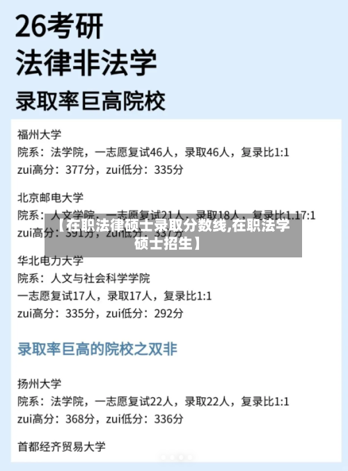 【在职法律硕士录取分数线,在职法学硕士招生】-第1张图片