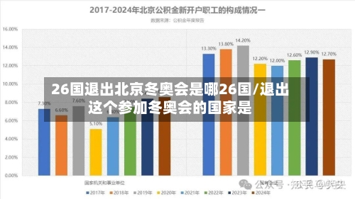 26国退出北京冬奥会是哪26国/退出这个参加冬奥会的国家是-第1张图片