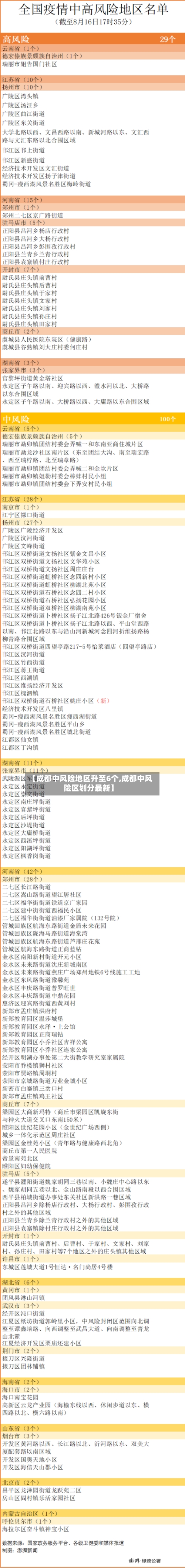 【成都中风险地区升至6个,成都中风险区划分最新】-第1张图片