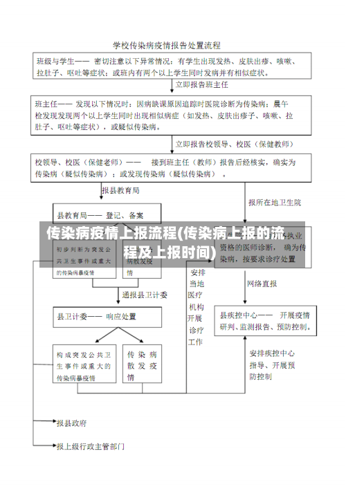 传染病疫情上报流程(传染病上报的流程及上报时间)-第1张图片