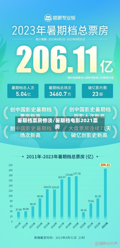 暑期档票房惨淡/暑期档电影2021票房-第1张图片