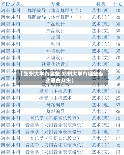 【郑州大学有哪些,郑州大学有哪些专业适合女生】-第1张图片