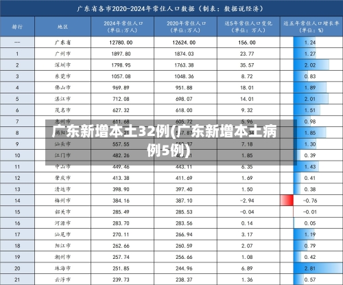 广东新增本土32例(广东新增本土病例5例)-第1张图片