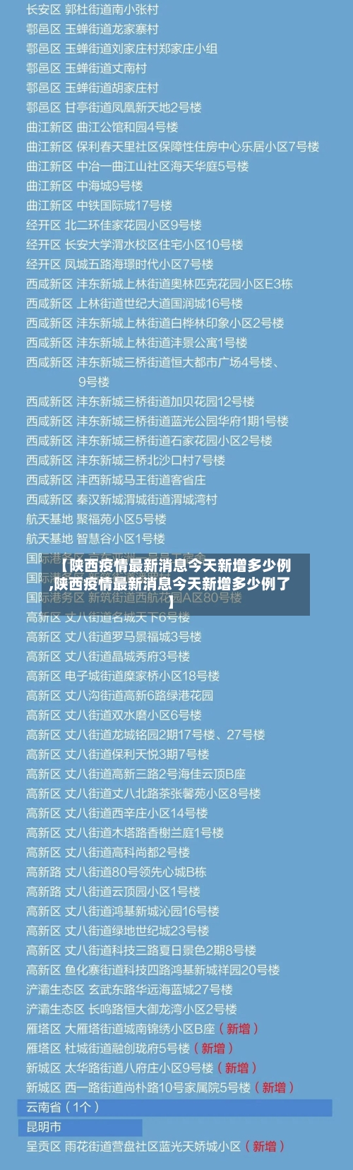 【陕西疫情最新消息今天新增多少例,陕西疫情最新消息今天新增多少例了】-第1张图片
