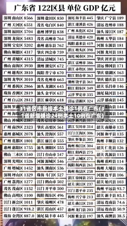31省区市新增本土确诊1例在广东(31省新增确诊24例本土10例在广东)-第1张图片