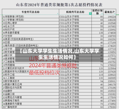【山东大学学生生活情况,山东大学学生生活情况如何】-第1张图片