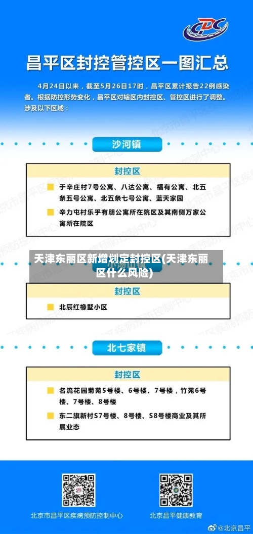 天津东丽区新增划定封控区(天津东丽区什么风险)-第1张图片