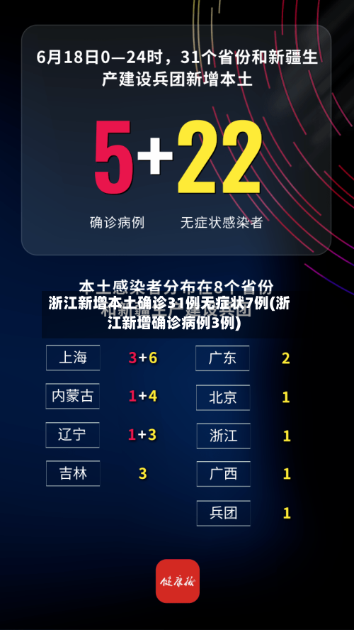 浙江新增本土确诊31例无症状7例(浙江新增确诊病例3例)-第1张图片