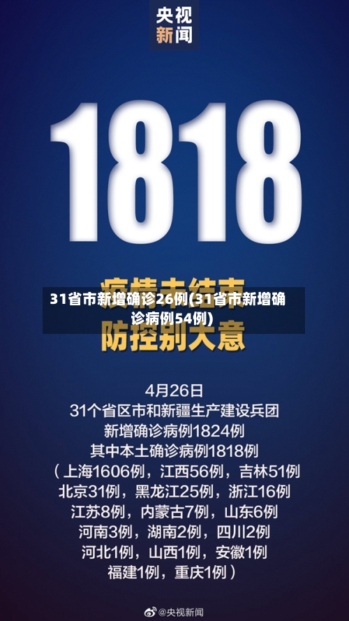 31省市新增确诊26例(31省市新增确诊病例54例)-第1张图片