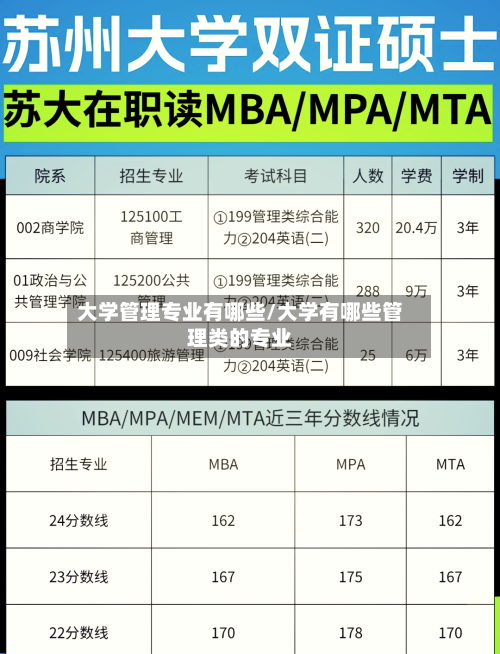 大学管理专业有哪些/大学有哪些管理类的专业-第1张图片