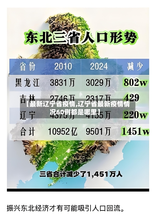 【最新辽宁省疫情,辽宁省最新疫情情况60例都是哪里】-第1张图片