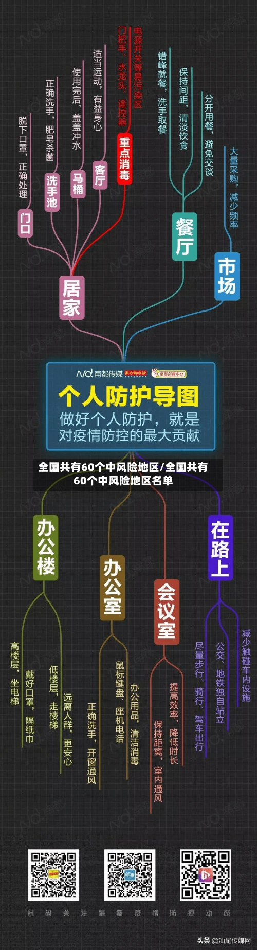 全国共有60个中风险地区/全国共有60个中风险地区名单-第1张图片