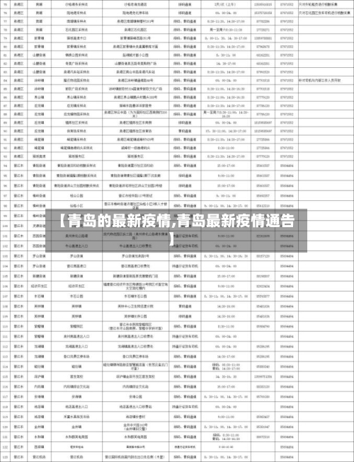 【青岛的最新疫情,青岛最新疫情通告】-第1张图片