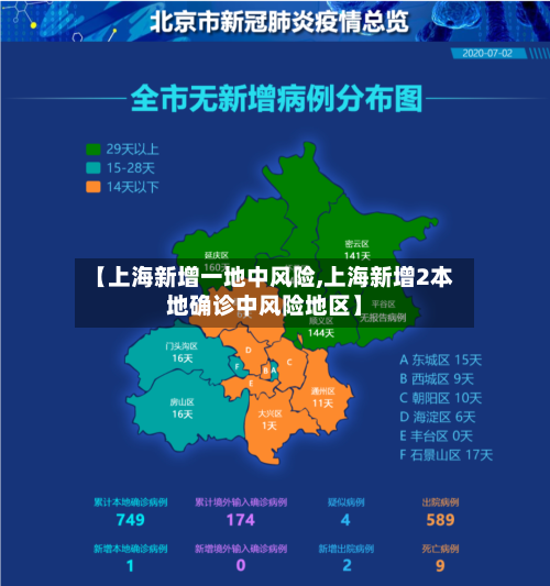 【上海新增一地中风险,上海新增2本地确诊中风险地区】-第1张图片