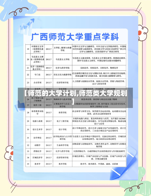 【师范的大学计划,师范类大学规划】-第1张图片