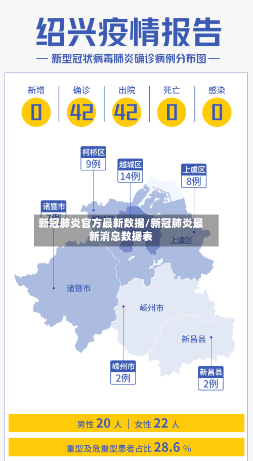 新冠肺炎官方最新数据/新冠肺炎最新消息数据表-第1张图片