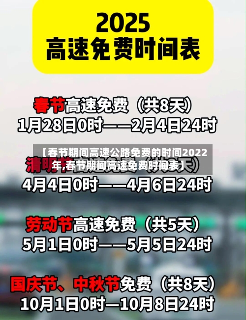 【春节期间高速公路免费的时间2022年,春节期间高速免费时间表】-第1张图片